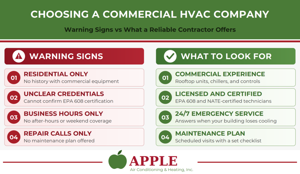what to look for and warning signs in choosing a commerical hvac company