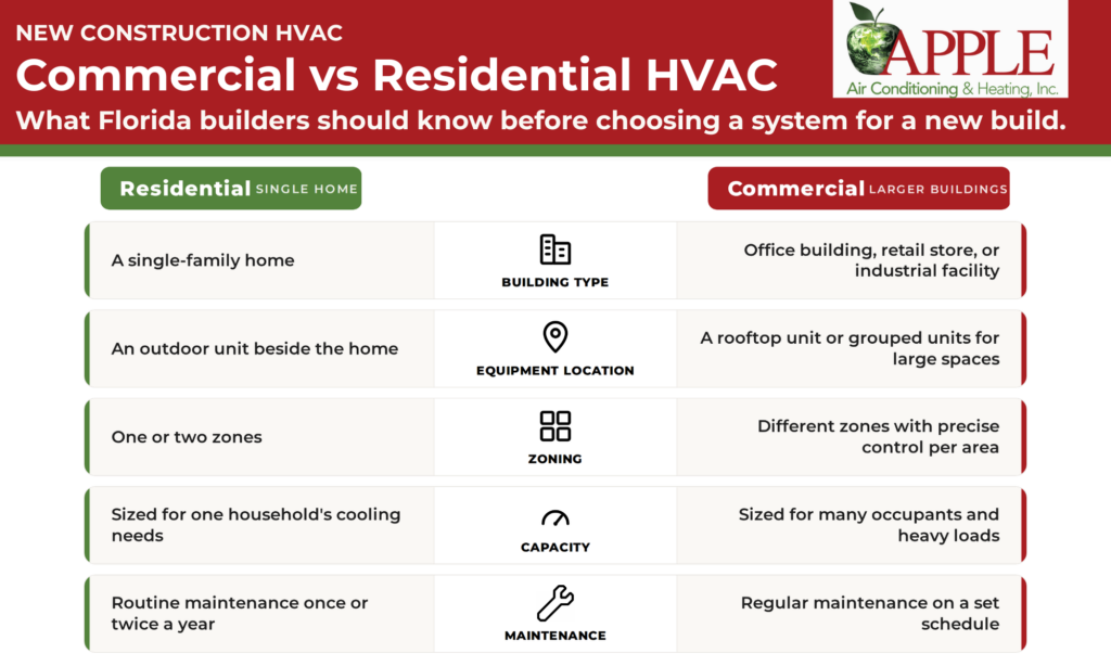 commercial vs residential hvac infographic