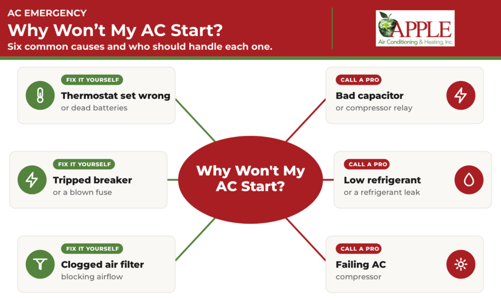 why won't my ac start infographic
