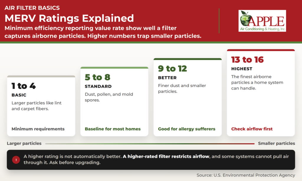 merv ratings explained infographic
