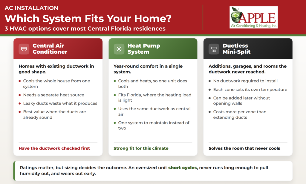 which system fits your home infographic