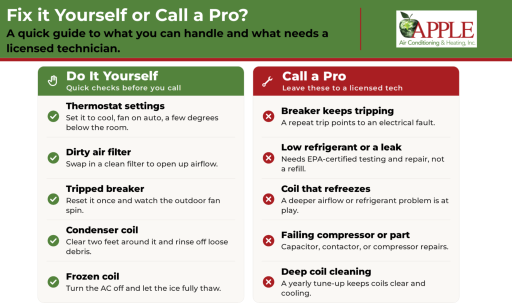fix it yourself or call a pro ac repair infographic