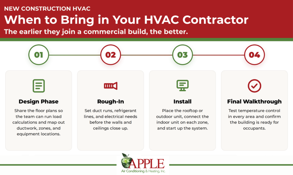 when to bring in your hvac contractor infographic
