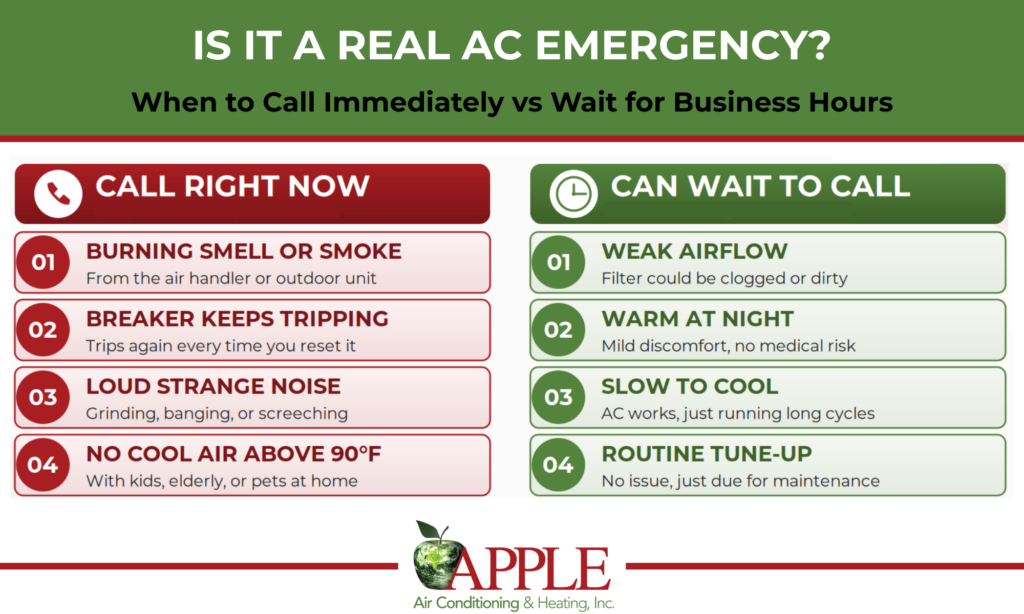 is it a real ac emergency infographic