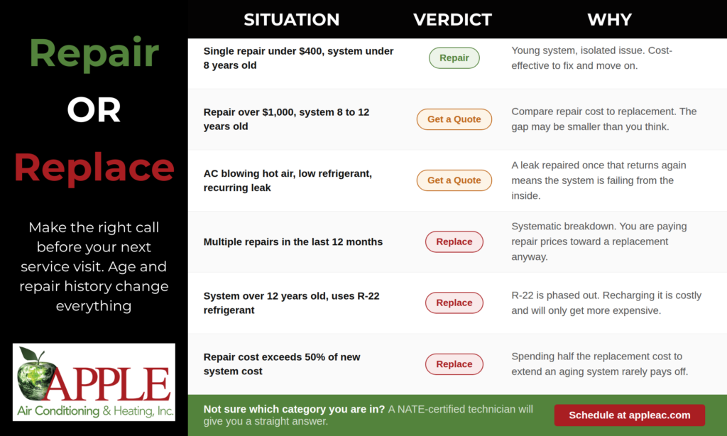 repair or replace ac infographic 
