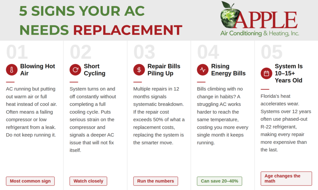 5 signs your ac needs replacement infographic