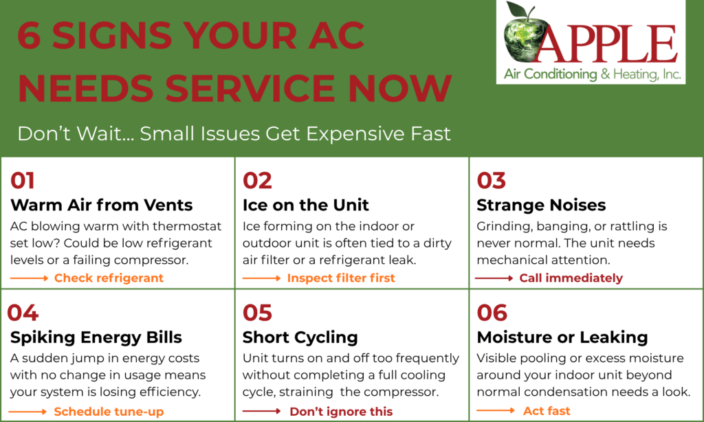 6 signs your ac needs service now infographic