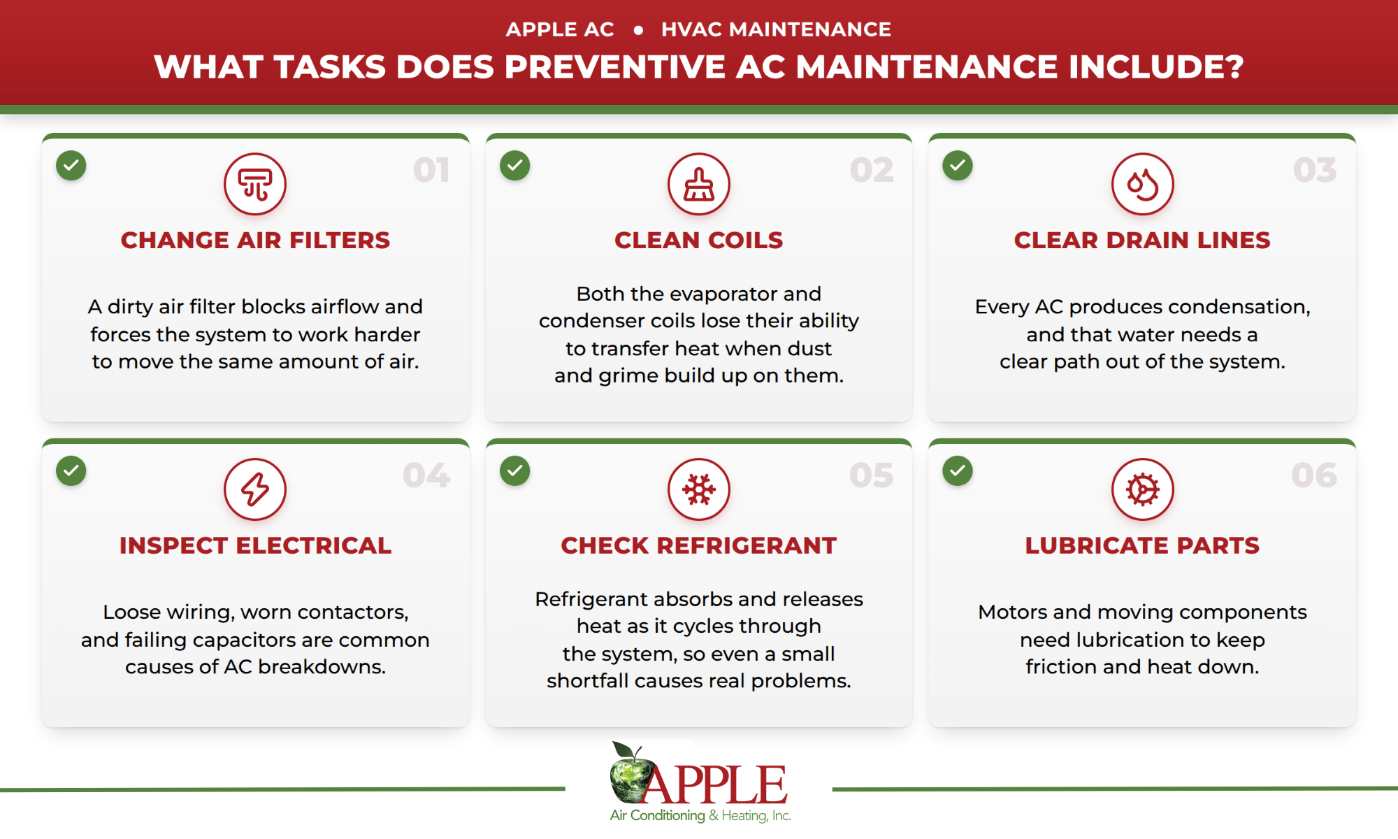 Infographic explains the tasks preventive maintenance includes