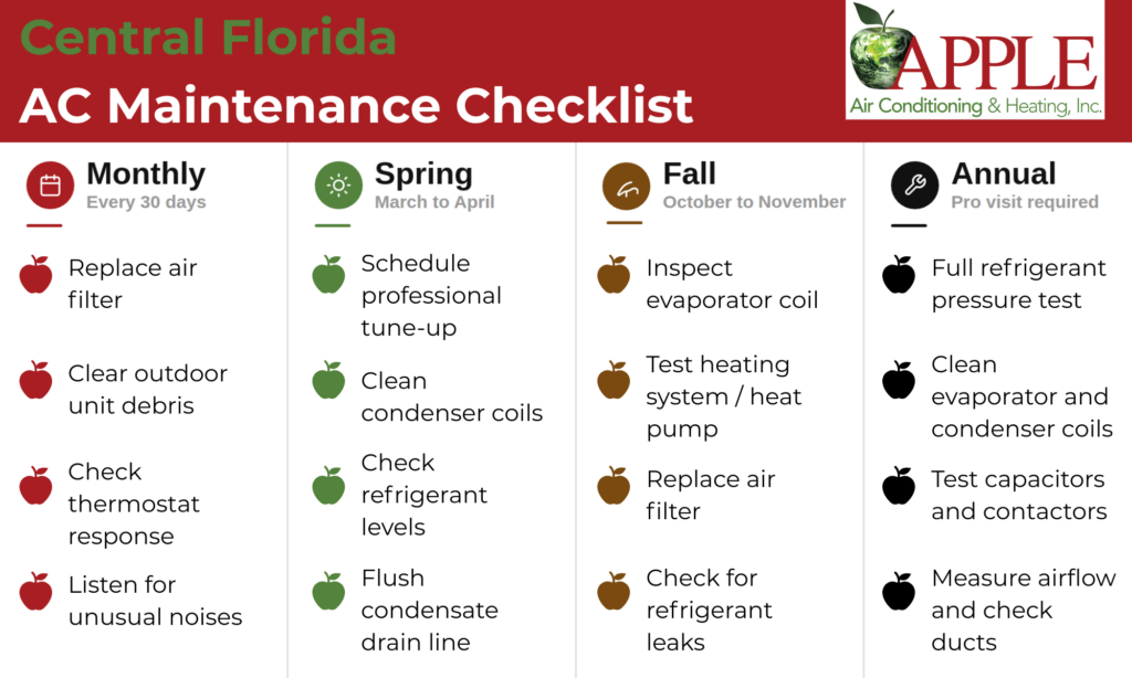 central florida ac maintenance checklist infographic