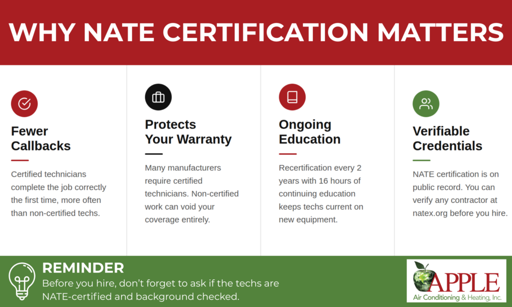 why NATE certification matters infographic