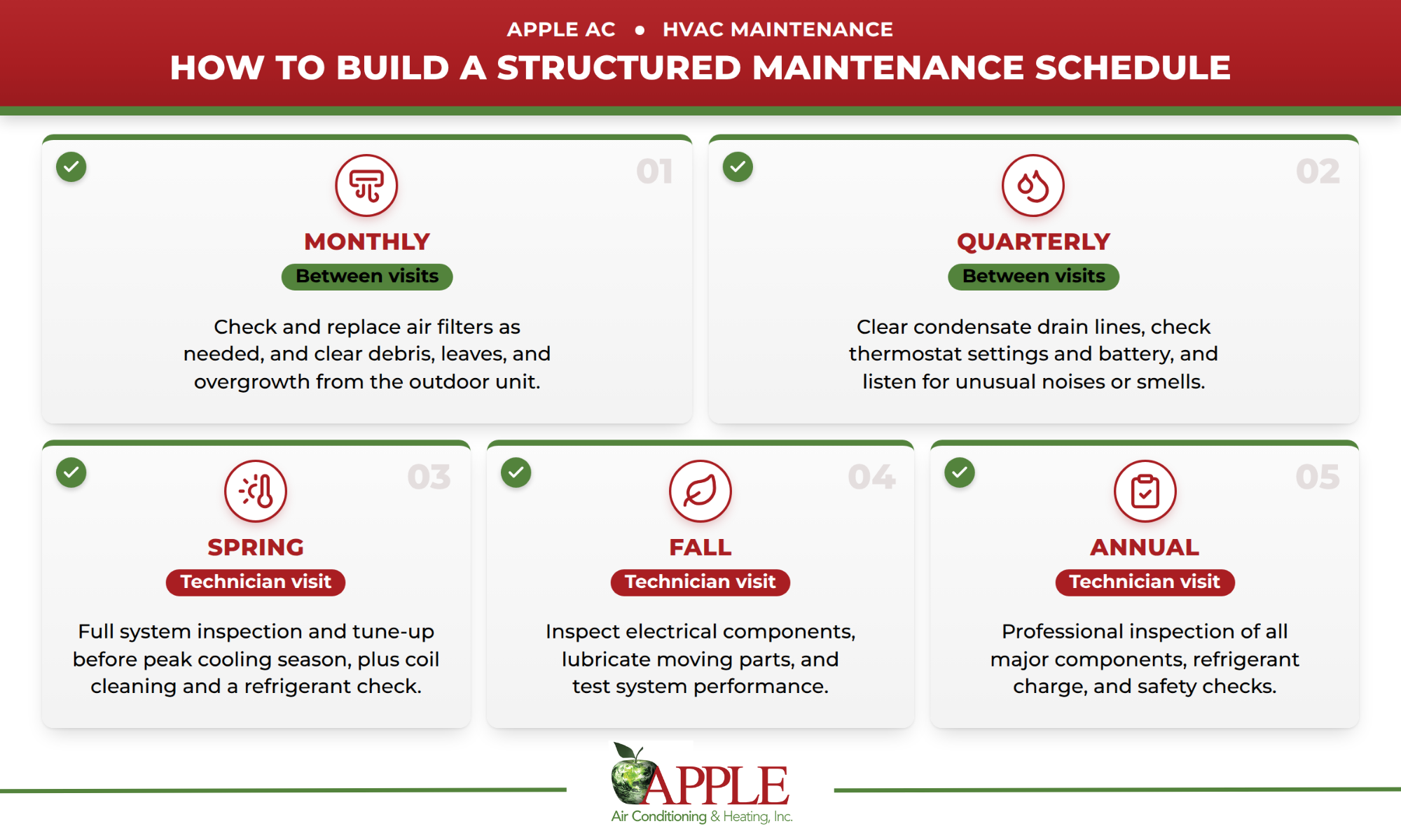 Infographic explains how to build a structured maintenance schedule