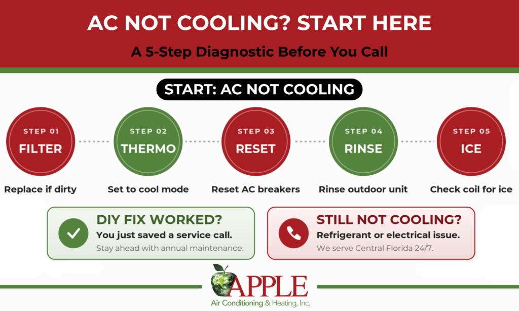 ac not cooling 5-step diagnostic before you call an ac repair company infographic
